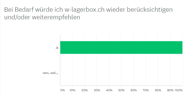 100__weiterempfehlungsrate_w lagerbox.ch_2